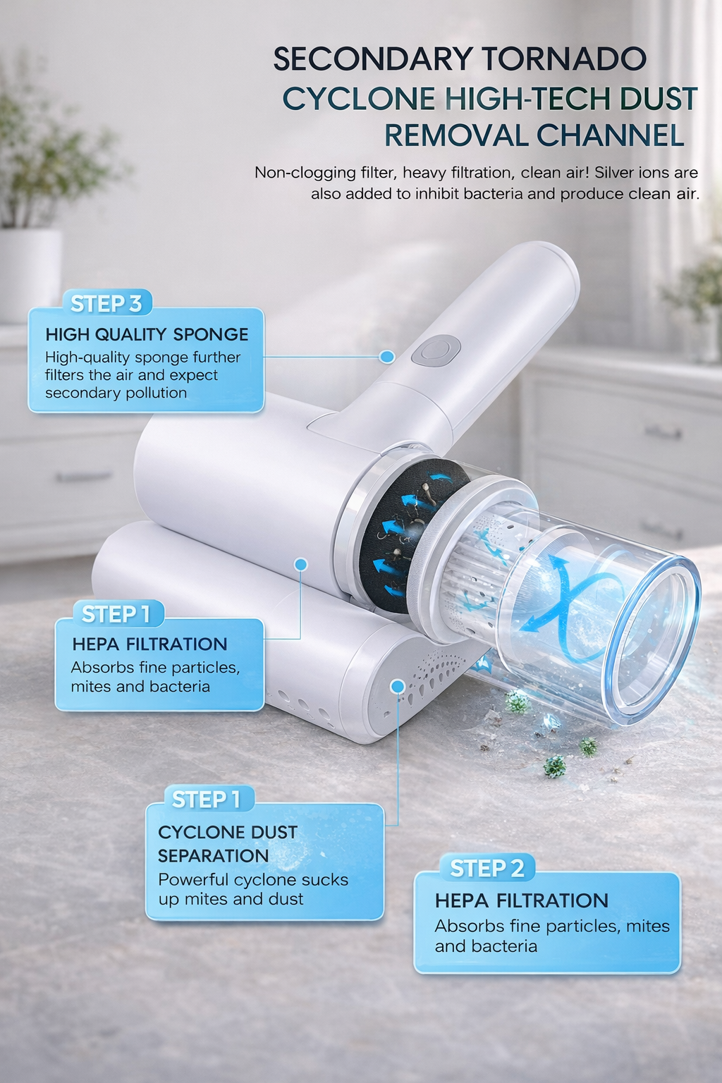 Dust and Mite Vacuum Cleaner